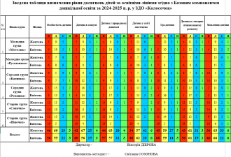/Files/images/budenne_jittya/Знімок екрана 2025-05-02 145250.png